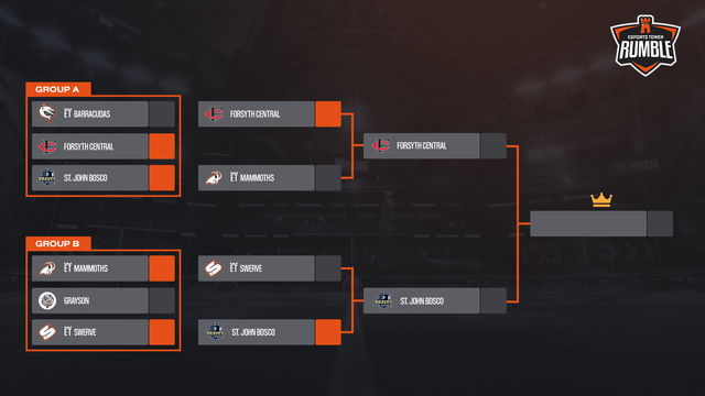Week11-Bracket4