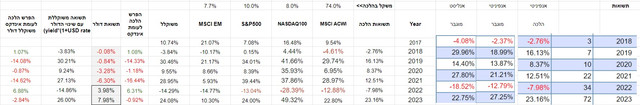 halaha-vs-index