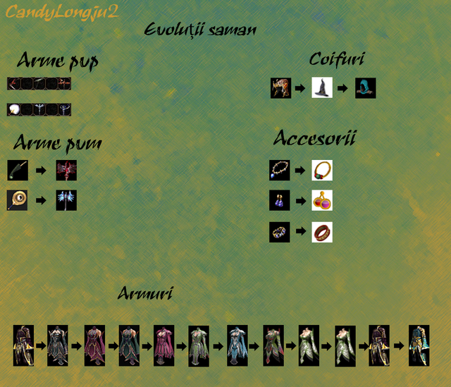 evolutii saman
