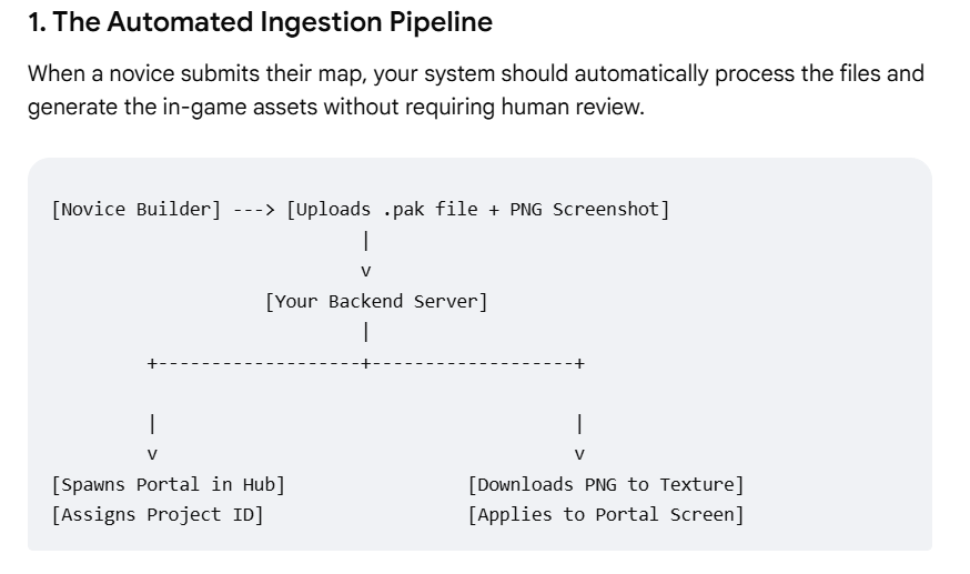 Build a level with AI, ship it on Steam, earn from how it plays