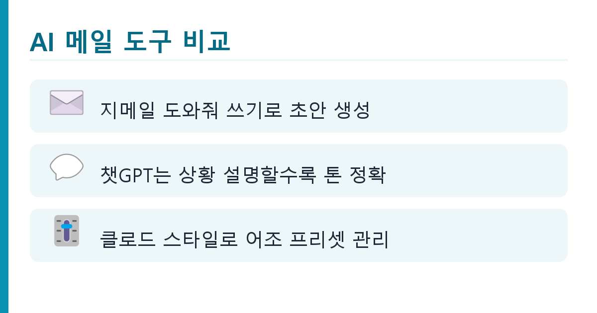 AI로 이메일·업무 메시지 자동 작성하기, 톤 조절 활용법 핵심 정리 인포그래픽 1