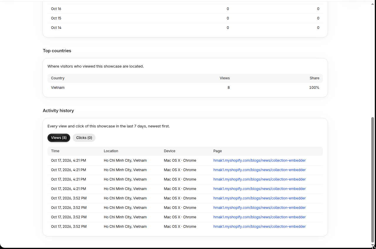 Hura Product Showcase Builder analytics: top countries and activity history