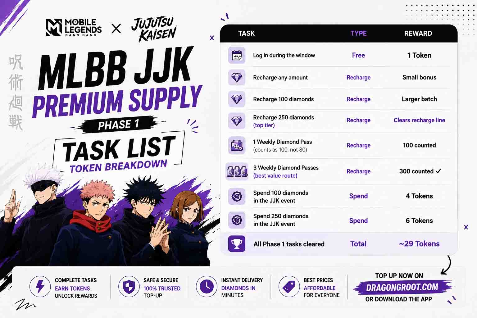 MLBB JJK Premium Supply Phase 1 task list tokens breakdown