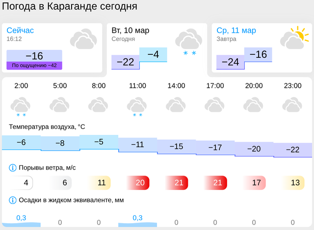 Weather