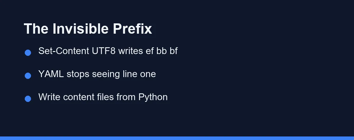 The Invisible Prefix