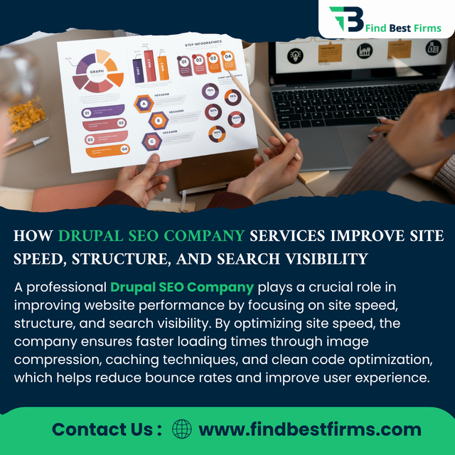 How Drupal SEO Company Services Improve Site Speed Structure and Search Visibility