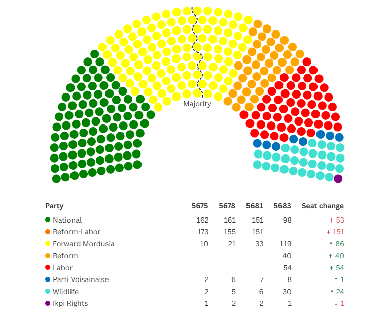 [Image: Election5683.png]