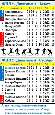 Табл