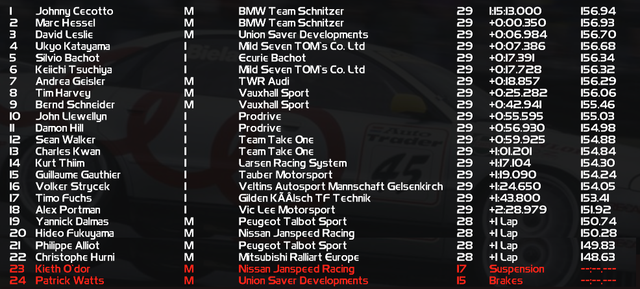 Feature Race