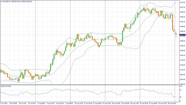 FreshForex Market Insights: Fundamental Analysis, Margin Analysis & Forex News in Fundamental_1
