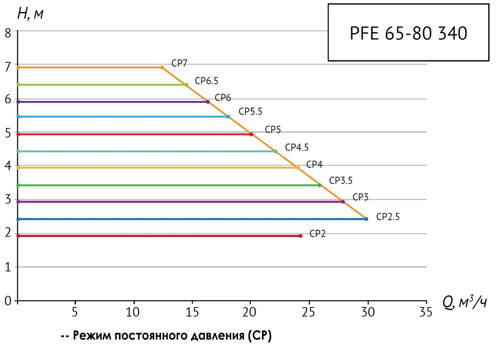 PFE-65-80-2.jpg