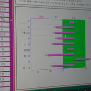 Organ Health Data 05