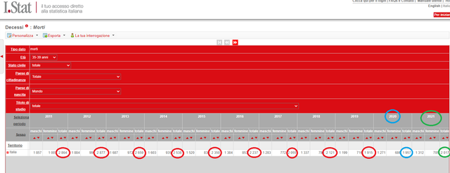 Istat-Decessi-35-39