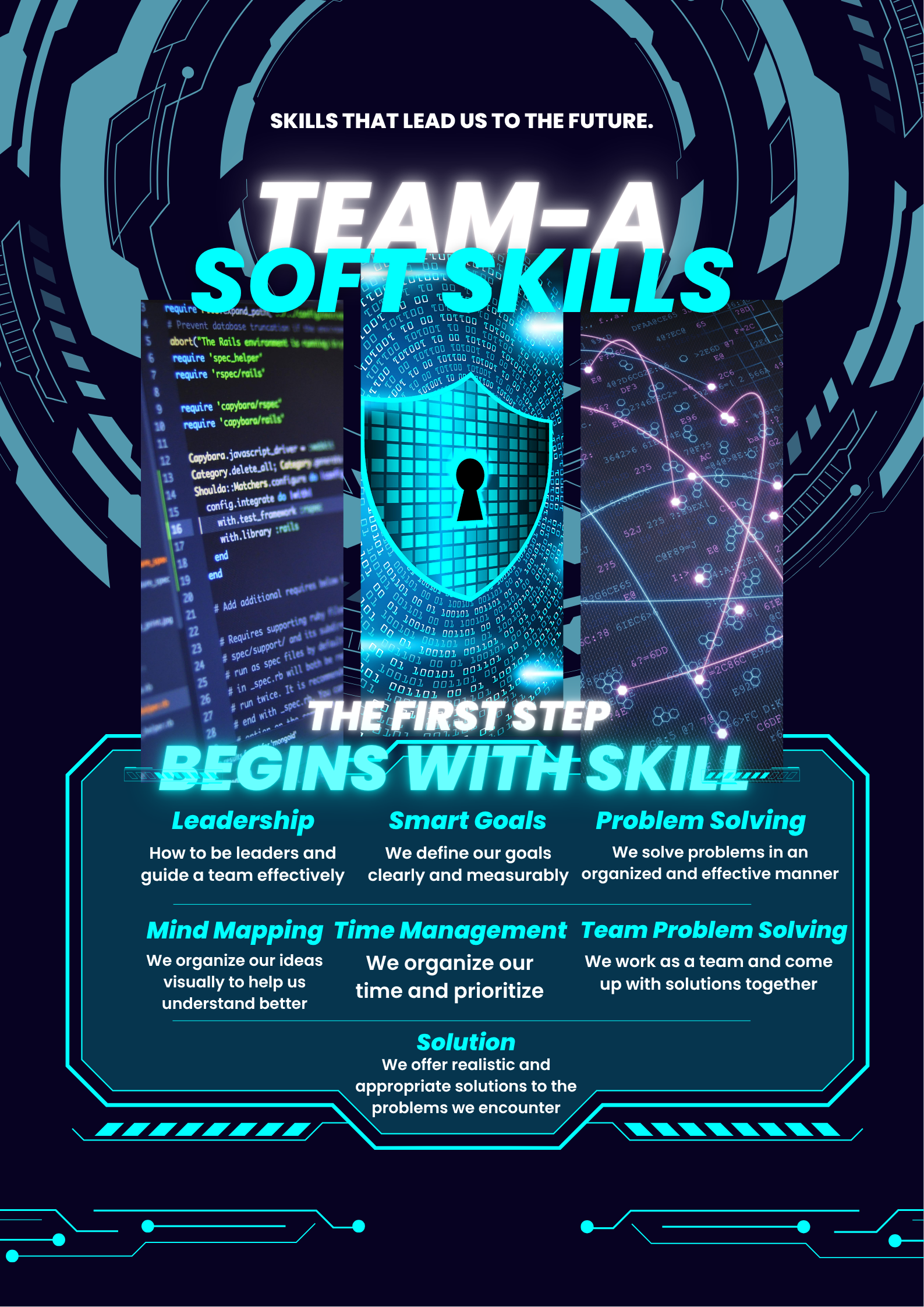 Poster 1 — Soft Skills