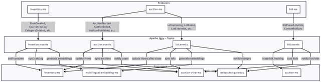 diagram 06 event map