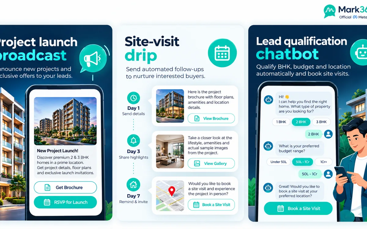 Real Estate WhatsApp Chatbot: Lead Qualification, Site-Visit Drip & Launch Broadcasts — card