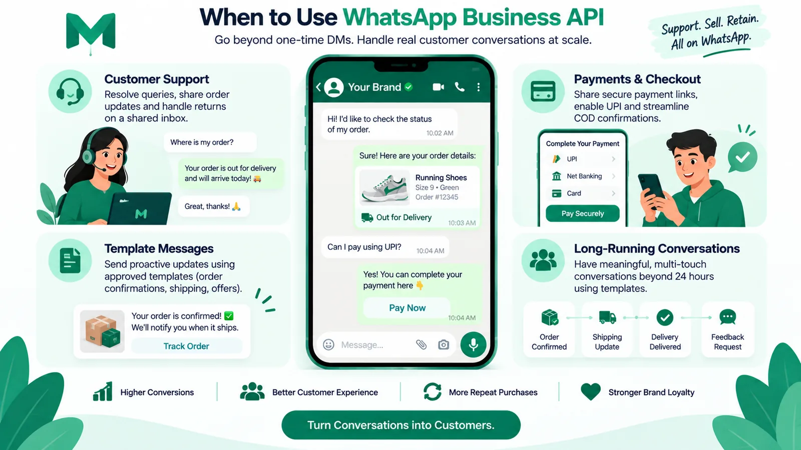 Use-case channel map Instagram vs WhatsApp