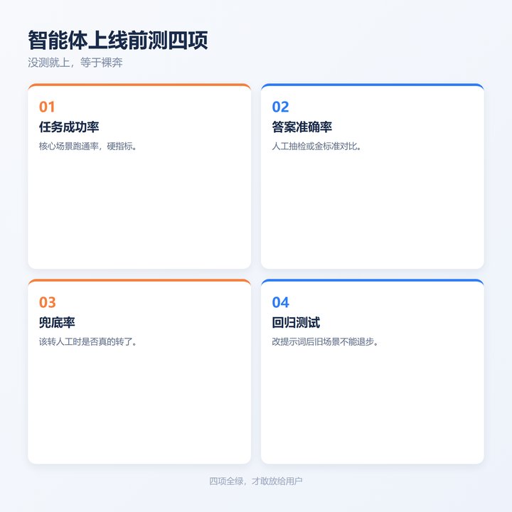 四项评测