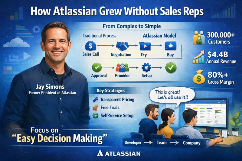 Atlassian은 영업이 없었던 회사가 아니라 결정이 쉬운 구조를 만든 회사였습니다