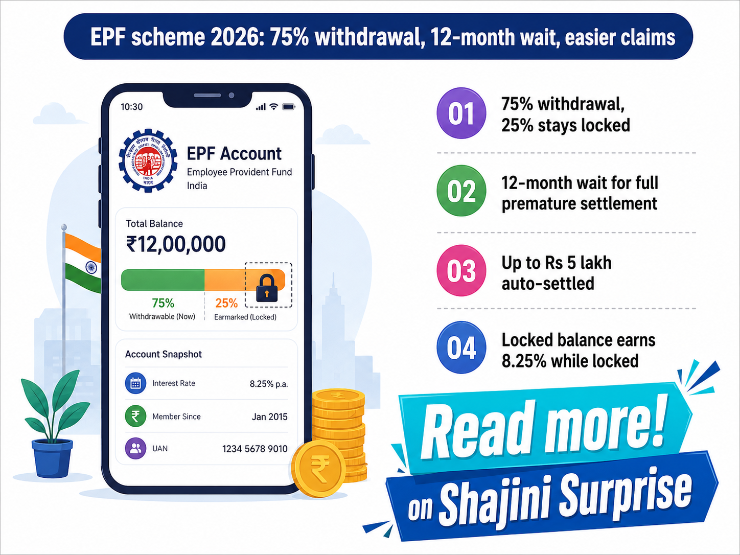 PF Withdrawal Rules 2026: Why 100 Percent Actually Means 75