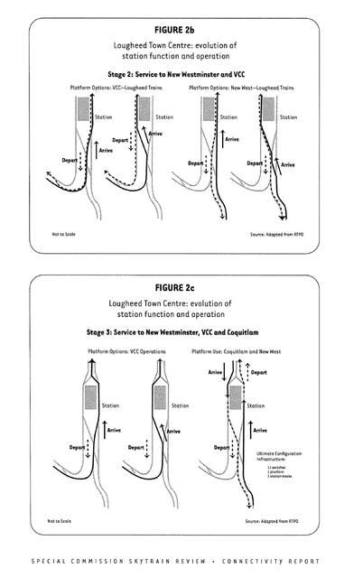 Connectivity excerpt Part 2