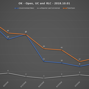 2018 10 01 SCR UR Report OK URs Open RLC UC