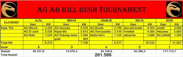 KILL-RUSH-HASIL