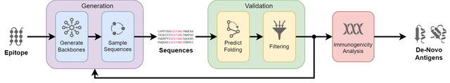 DA4-Vi-D-workflow