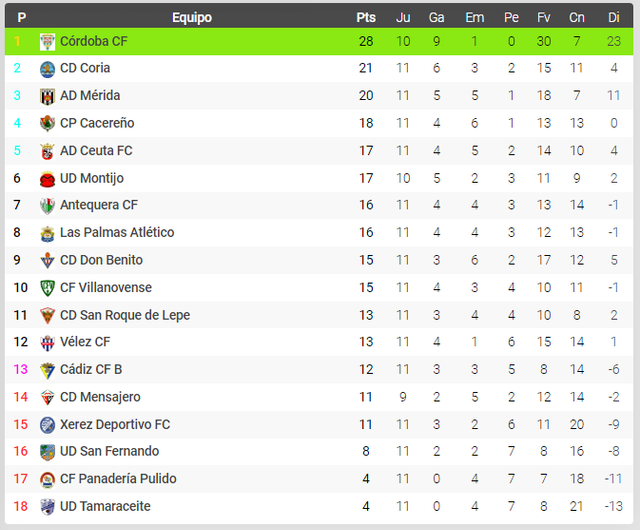 clasifiacion
