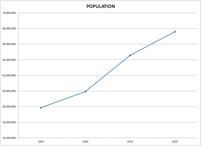 UK-population
