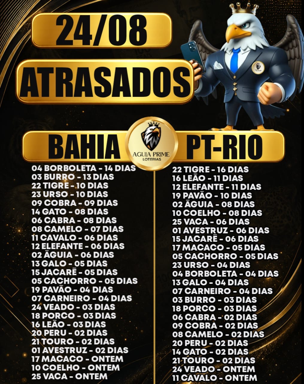 Atrasados do Dia