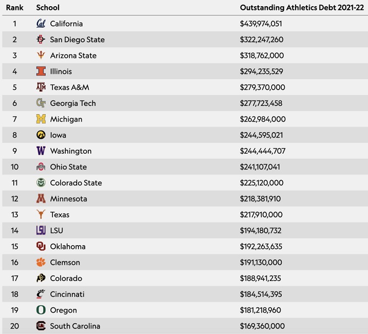 2023collegedebt.jpg