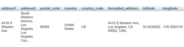 Address