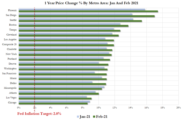 housing-inflation