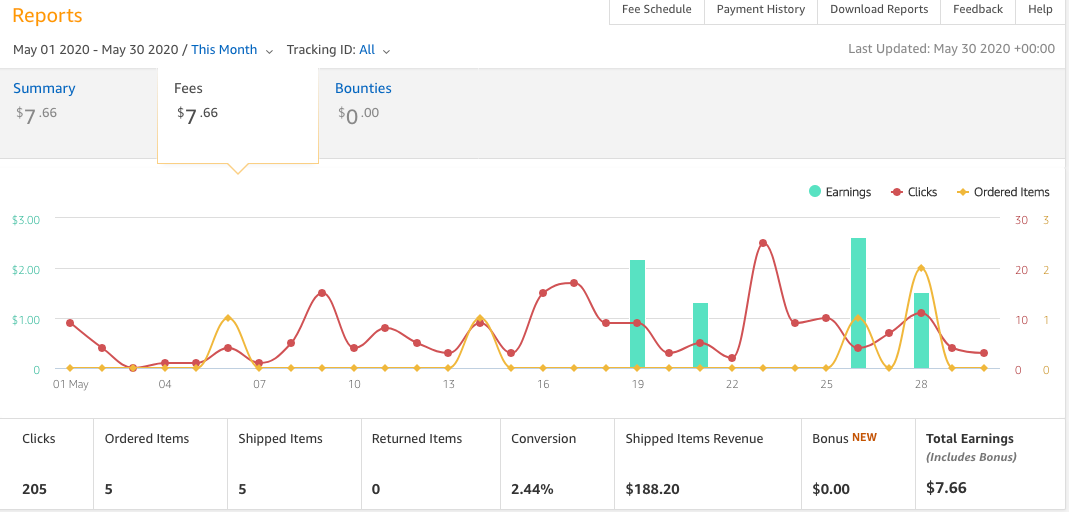 amazon-stats.png