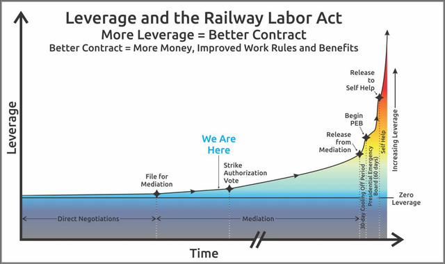RLA-Leverage-Chart-Compressed