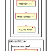 component-synchronization-batch-Component-S3-EXPORT-Synchronization-Batch