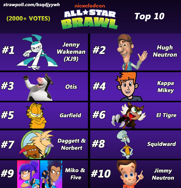 top10c