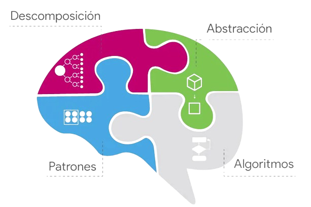 Imagen pensamien computacional
