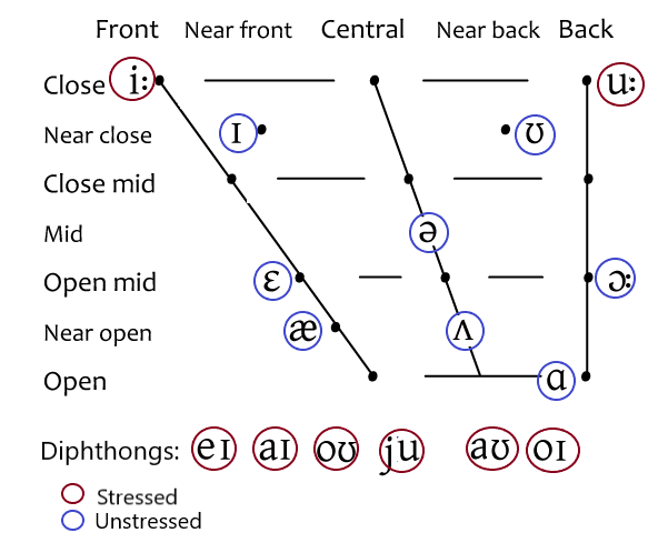 vowels.png