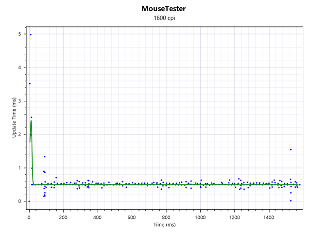lamzu-mini-pro-2000-motion-sync-on