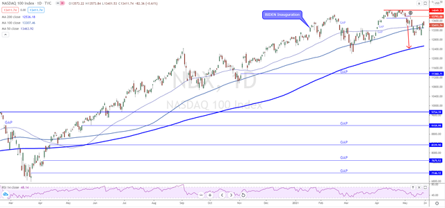 nasdaq