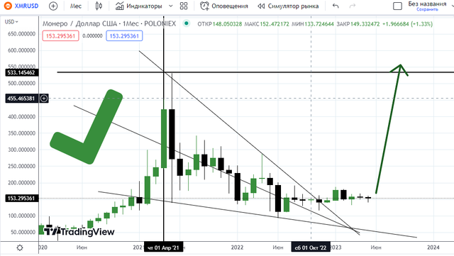 XMR1