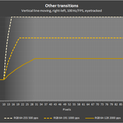 Different transitions, same curve XY scaled
