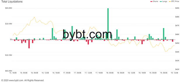 bybt-chart-3