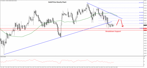 Gold-Price-Chart-1-1024x479.png
