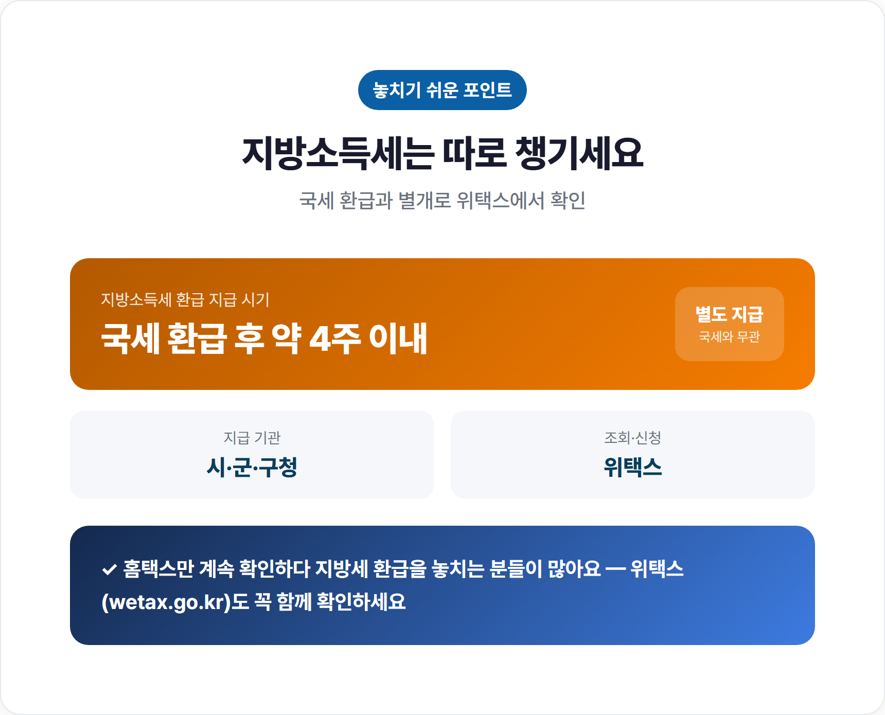 지방소득세 환급은 따로 챙기셔야 합니다