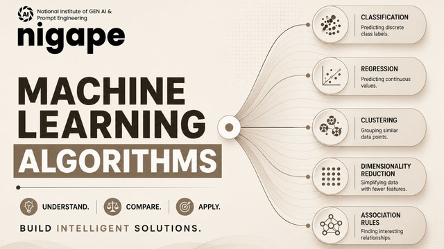 Top ML Algorithms Explained — 2026 Guide