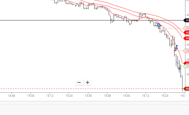 Opera-2021-09-07DOWN TREND