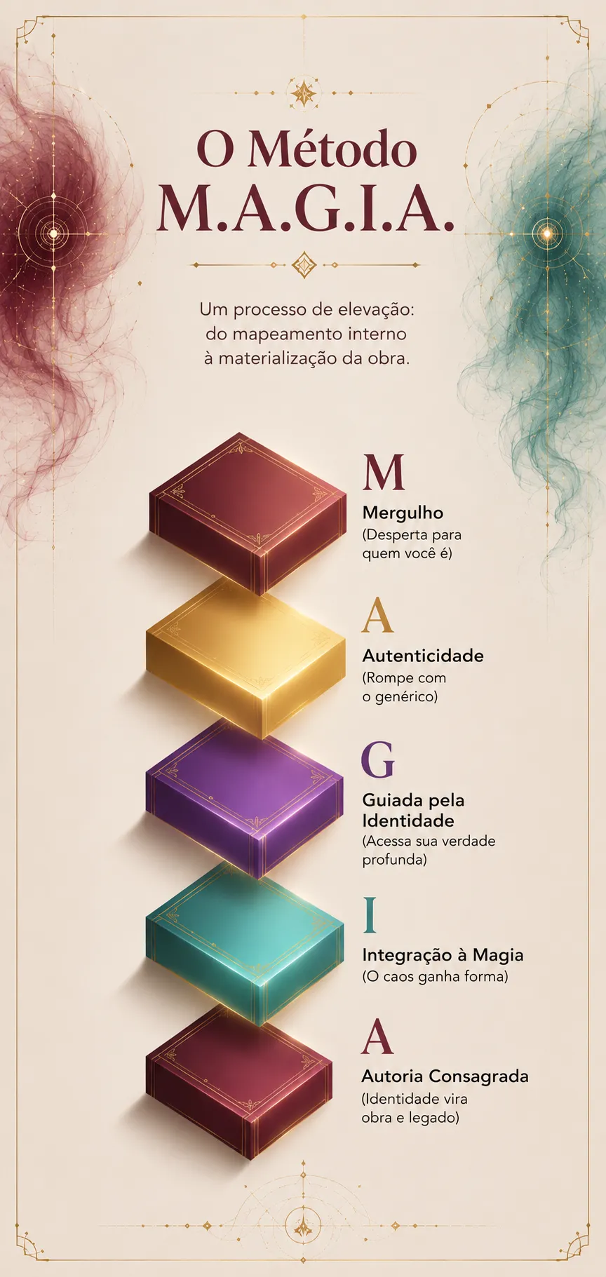 Método M.A.G.I.A Mobile